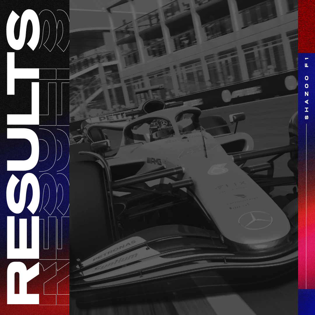 F1 Results Round-up (F122) - Team Shazoo